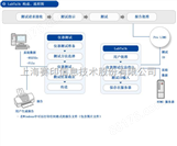 LabTALK 上海赛印实验室自动化系统厂家价格品牌